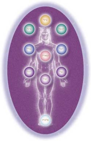 The Names of God – Kabbalah Series