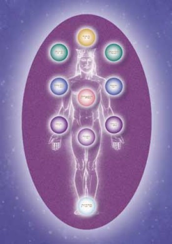 Mantra Yoga – Names of God Series Part 1