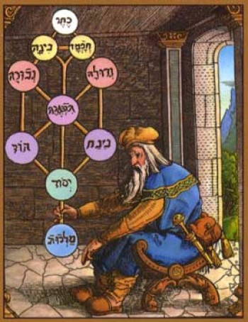 Pronunciation of the Names of God – Kabbalah