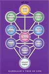 Kabbalah, Tree of Life, Summit Lighthouse