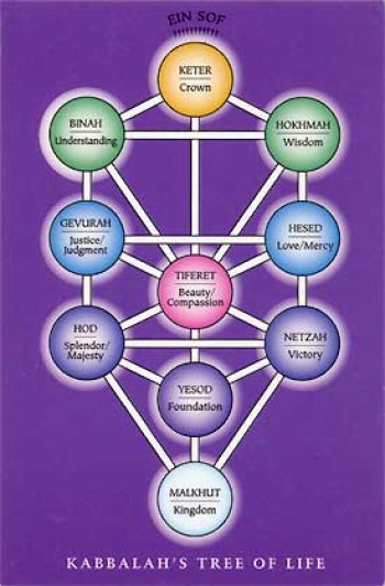 Mysteries of the Divine Names, Part 4